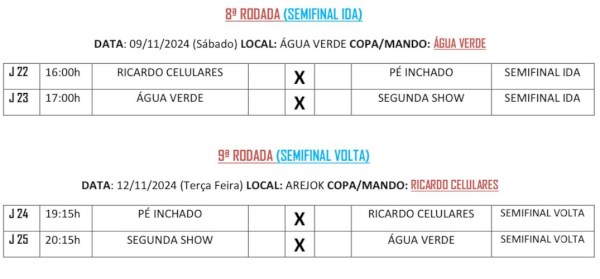 Definidas datas, locais e horários das semifinais do Campeonato Municipal de Futebol Sete de Quatro Pontes